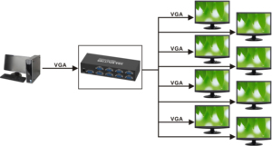 Divisor VGA de 8 puertos de 350MHz para 1 computadora 8 pantallas 1 entrada 8 salidas divisor VGA 1x8 Max 2560x1440