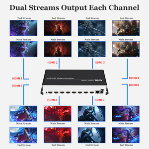 URayTech 8 in 1 H.265 H.264 <strong>HDMI</strong> to IP Video Encoder 8 Channels Live Streaming Encoder HD Encoders H265 with SRT RTMP RTSP HLS - Product Image 3