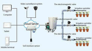 Iriggation District Automatic <strong>Control</strong> <strong>System</strong> HMI Interface <strong>PLC</strong> <strong>Programmable</strong> <strong>Logic</strong> <strong>Control</strong> Cabinet Power Distribution Equipment - Product Image 4