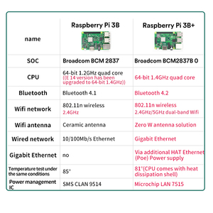 Lorida Original Himbeer Pi 3b 3 b Entwicklungs platinen 1,4 GHz CPU 512MB RAM WIFI Raspberry Pi 3 Modell B. - Product Image 6