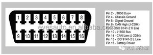 OBD Digital Front 4 Parking <strong>Sensor</strong> System LED OBD Control radar Automatically Speed Lower Than 15 km/h Original - Product Image 6
