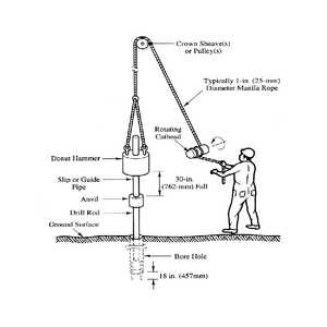 Spt Sampler Standard Soil Penetration <strong>Test</strong> - Product Image 4