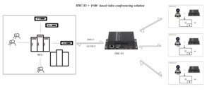 Haiwei H264 H265 HEVCデコーダーIPトランスコーダー (P2Pライブストリーミングテレ用IPカメラ付き)-教育およびビデオ会議 - Product Image 2