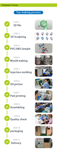 Oem定制Ai动漫人物Chatgpt人物Ai定制动作人物玩具儿童 - Product Image 6
