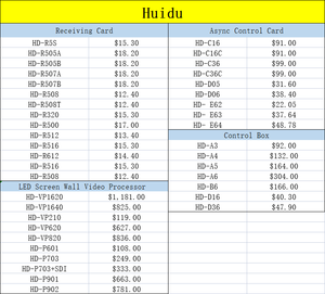 HUIDU HD-C36 HD-C36C Full Color Asynchronous <strong>LED</strong> <strong>Display</strong> Control Card