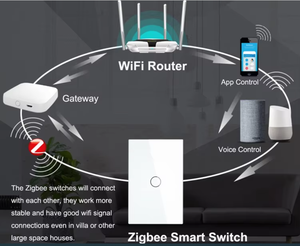 Akıllı ev ZigBee kablosuz LED ışık Dimmer anahtarı akıllı aydınlatma kolye ışık için yatak odası lambası <span class=keywords><strong>AU</strong></span> sertifikalı dokunmatik cam Panel