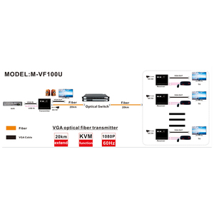 Kvm光纤交换机扩展器20千米，超过Tcp Ip Lc Sc光纤Usb 2.0 Kvm 20千米Vga光纤扩展器 - Product Image 5