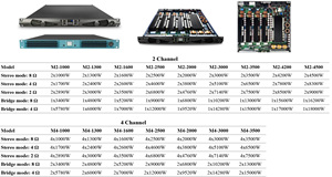 M4-3000 4チャンネル3000Wデジタルパワーアンプ耐久性のある金属製工場から直接 - Product Image 5