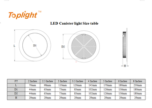 3w 5w 9w12w15w18w24w 100-265v LED gömme ışık SMD Downlight gömülü tavan yuvarlak ince Panel AYDINLATMA için halojen ev mağaza - Product Image 6