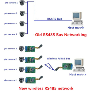 RT18A01 433M 868M RS485 Transceiver <strong>Wireless</strong> Repeater 485 Master-slave control 433M FSK Uhf <strong>Module</strong> for PTZ Camera PLC Modbus - Product Image 5