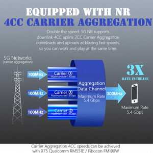 Qualcomm SDX75 5G-AルーターSimカードデュアルバンド2.5GポートWifi6ギガビット4ccキャリアアグリゲーションメッシュネットワークゲートウェイX75ルーター - Product Image 5