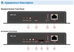 HD-A3L a colori A5L A6 RGBLed Video Display schermo Dual-mode Async e scheda di controllo di sincronizzazione per modulo P2/P3/P4/P5/P8/P10 - Product Image 6