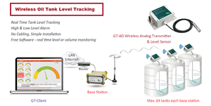 Wireless <strong>analog</strong> <strong>sensor</strong> water level monitoring smart fuel level <strong>sensor</strong> Ultrasonic Level <strong>Sensor</strong> - Product Image 4