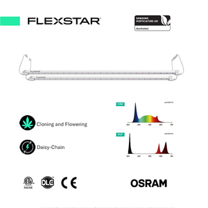 ไฟปลูกพืช LED โคลน18W พร้อมฟังก์ชันโซ่เดซี่ - Product Image 3