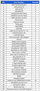 IDE ile uyumlu akıllı elektronik geliştirme kurulu komple başlangıç kiti - Product Image 2