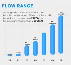 เครื่องวัดอัตราการไหลของก๊าซแบบไมโครความแม่นยำสูง ±0.5%F.S 4~20mA MPa สำหรับก๊าซคลอรีน ไอระเหย และอากาศ พร้อมตัวควบคุมและ RS485 MODBUS - Product Image 4