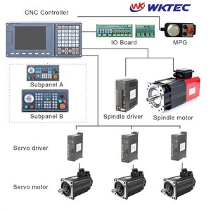 Controlador CNC de 3/4/5 ejes RS232 para sistema de bus de perforación y roscado de torno con función de rosca para máquinas CNC - Product Image 2