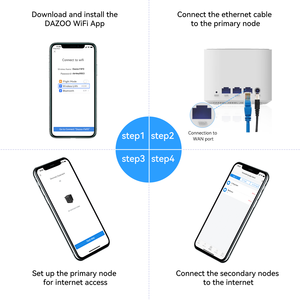 家庭用Wifi6ルーターWifiエクステンダー802.11axワイヤレスWifi6Openwrtシステムルーター - Product Image 6