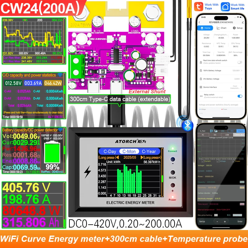 CC 24 V 420 V 200 A.