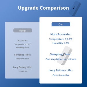 Zigbee Wifi智能温度传感器图雅温度湿度传感器 - Product Image 3