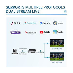 Unisheen 4K HEVC H.265 H.264 IP IP IP IP IPTV TV yayını Video canlı akış dönüştürücü RTMP RTMPS UDP HTTP HTTP HLS. 4. - Product Image 2