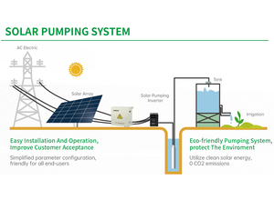 3 fases 220V 7.5kw Salida de alta eficiencia 30A inversor de bomba solar con función MPPT variador de frecuencia