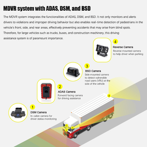 4G Gps Wifi 4Ch 8Ch 1080P cámara de respaldo inverso Adas Dsm Ai Detección de punto ciego Sd Hdd móvil Dvr autobús escolar camión Mdvr - Product Image 2