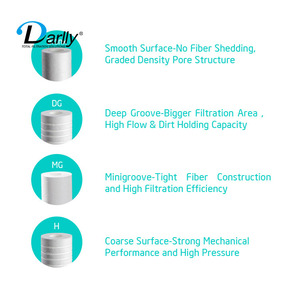 5 Micron 10 Inch PP Melt Blown Cartridge <strong>Sediment</strong> <strong>Filters</strong> for Water Treatment Spun <strong>Filter</strong> PP <strong>Sediment</strong> Water <strong>Filters</strong> - Product Image 4