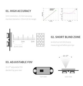 WaveShare TOF flight time Laser ranging <strong>sensor</strong> <strong>Obstacle</strong> <strong>avoidance</strong> radar <strong>module</strong> Distance measurement range of 5m - Product Image 5