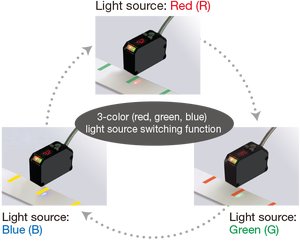 Limite di interruttore di alimentazione innocuo componenti di colore rgb sensore per arduino