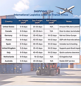 Ddp ddu dropshipping vận chuyển hàng hóa đại lý không khí biển hậu cần từ Trung quốc đến saudi arabia chúng tôi Anh Đức Canada UPS DHL nhanh - Product Image 6