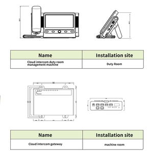 ISO9001 Certified <strong>Wireless</strong> Steel Elevator <strong>Intercom</strong> <strong>System</strong> <strong>2</strong>-<strong>Way</strong> Voice LED Indicator for Modern Residential Hospital Supermarket - Product Image 4