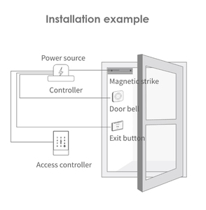 K3 ttlock nfc תג 13.56mhz rfid דלת מכונת בקרת גישה למים חיצונית NC לא com - Product Image 5