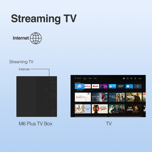 Oem ODM Amlogic s905y4 TV box 2G Ram 8G-32G tùy chọn dual-wifi 8K siêu HDR10 + wifi6 thông minh Android streaming media player - Product Image 5