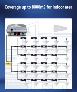 Công suất cao điện thoại di động khuếch đại tín hiệu 5W <span class=keywords><strong>GSM</strong></span> 3G 4G Mạng Công Nghiệp <span class=keywords><strong>Repeater</strong></span> 90dB đạt được LCD cài đặt thủ công - Product Image 4