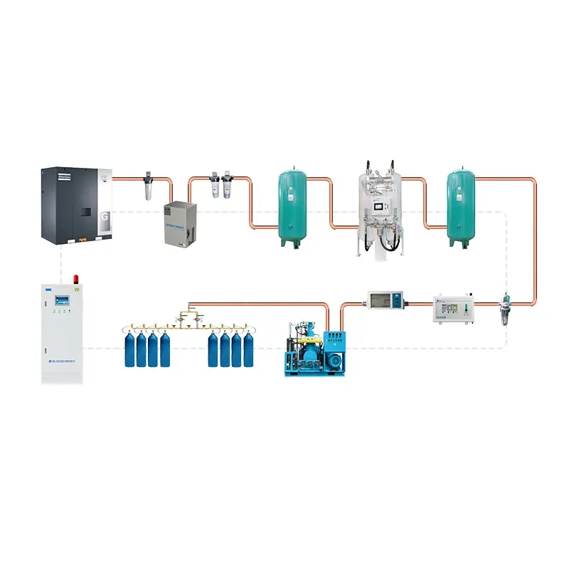 Planta de procesamiento de oxígeno por respiración, coste de configuración, fabricante de Turquía