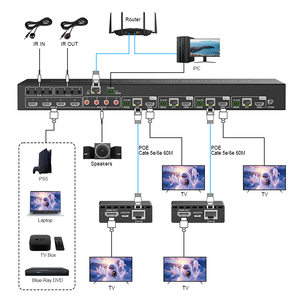 4K60HZ HDMI Seamless <strong>Switch</strong> matrix <strong>4</strong> in <strong>4</strong> Out Extender Hdmi Multiple <strong>Splitter</strong> Video Switcher RS232 Video Wall Controller