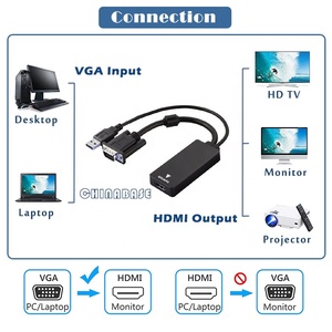 Convertidor Pass EMI de VGA a HDMI, adaptador con soporte de Audio y resolución de 1080P, entrada VGA a salida HDMI con alimentación USB