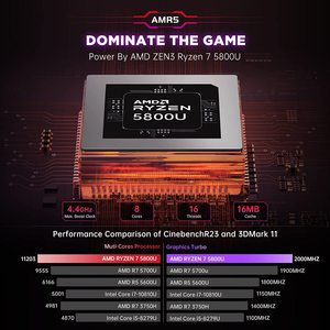 Customize the <strong>case</strong> with a logo New Arrive AMR5 Mini <strong>Pc</strong> AMD R7 5800U Gaming Mini <strong>PC</strong> M.2 NVME 16GB RAM 512 SSD WIFI 6 Computer - Product Image 2