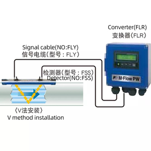 EXW fiyat sabit ultrasonik debimetre harici klip ekonomik su akış ölçer - Product Image 4