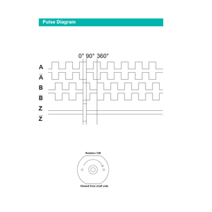 Opzioni di programmazione ottica e magnetica del prodotto ad alte prestazioni motoriduttore a corrente continua con Encoder rotativo ottico incrementale - Product Image 4