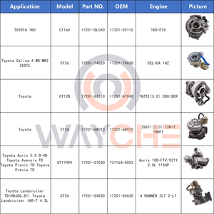 New Arrival Sale Prices Auto <strong>Turbo</strong> Charger Kit Car Engine Parts Turbocharger for Toyota 2KD 1GD 1KD 2C <strong>1KZ</strong> 2LT