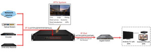 DVB IP Over UDP HTTP RTSP HLS a HTTP(Unicast) e UDP(Multicast) Transcoder IP To IP protocollo di conversione IPTV Gateway - Product Image 3
