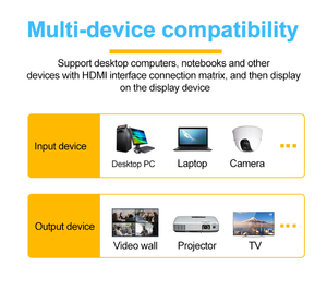 Kensence Conmutación rápida y fluida HD 4K RS232 TCP/IP Control EDID 8X8 Matriz de conmutación HDMI