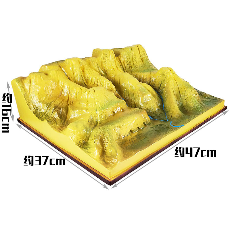 Modelo del platano de loes
