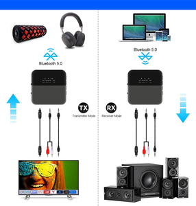2 in 1 <strong>bluetooth</strong> Transmitter for TV,support <strong>Optical</strong> Connection <strong>bluetooth</strong> Transmitter and Receiver - Product Image 2