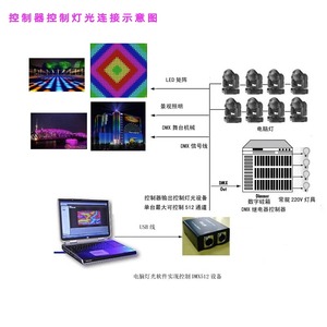 Controlador de alta velocidad de hardware, espectáculo síncrono de iluminación de música, control de luz de software de computadora