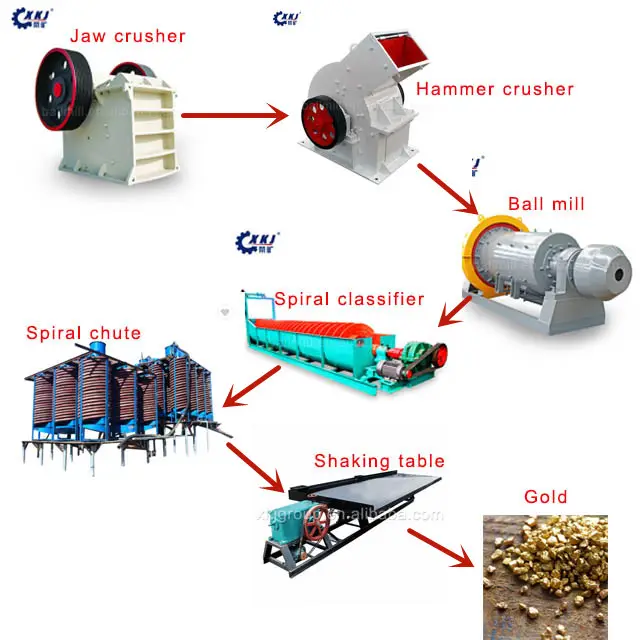 Equipo de minería de mineral de oro a pequeña escala, planta de procesamiento de oro de roca 2 Tph con trituradora de mandíbula diésel, molino de sartén húmeda, mesa agitadora de oro
