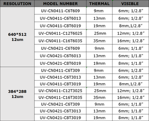Telecamera di sicurezza a doppio obiettivo a doppio obiettivo a rilevamento termico a lungo raggio 4MP + 640x512 IP67 Bi-spettro - Product Image 3
