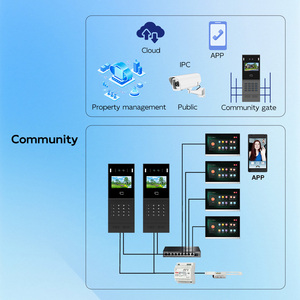 Bán chạy nhất máy ảnh SIP video Cửa Điện thoại căn hộ hệ thống intercom đa căn hộ Android intercom - Product Image 4